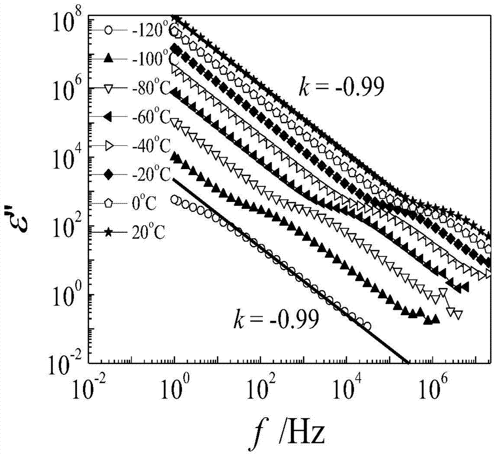 A non-destructive testing method for the physical parameters of zno single crystals