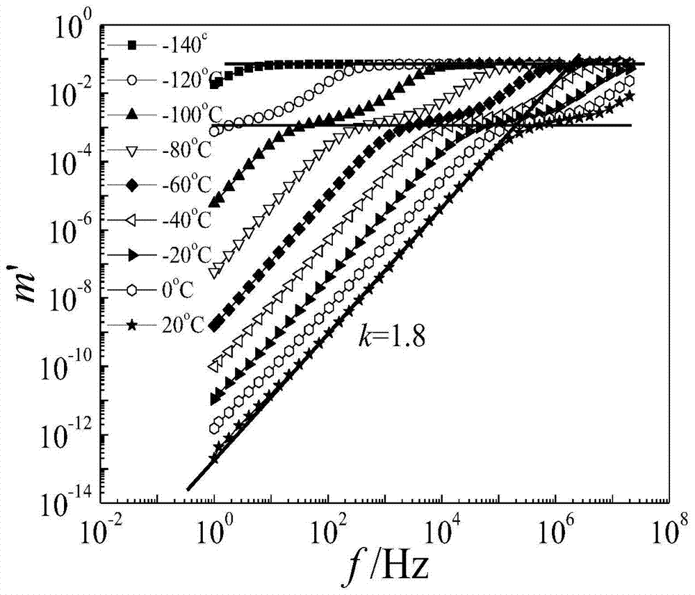 A non-destructive testing method for the physical parameters of zno single crystals