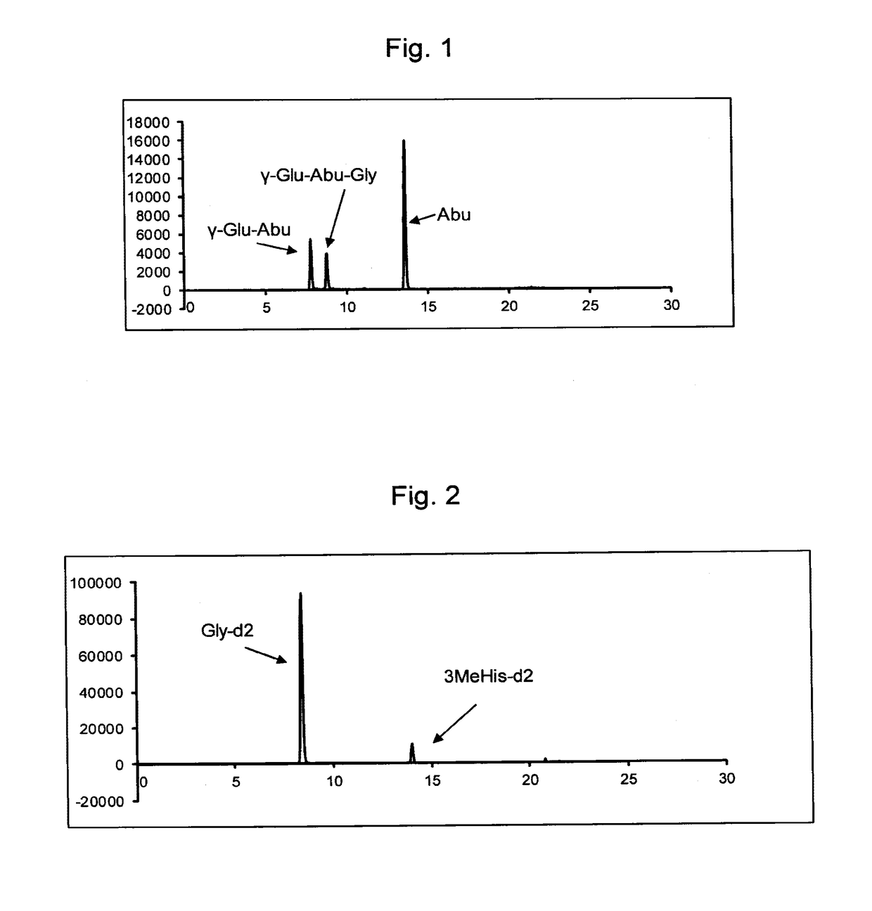 Yeast, yeast extract containing gamma-glu-abu, and a method for producing the same