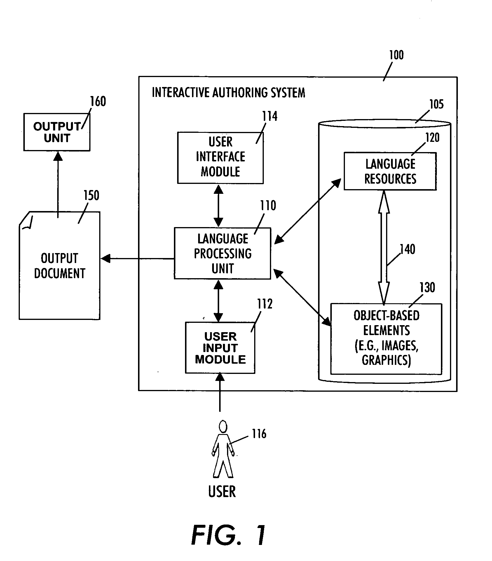 Method and apparatus for authoring documents using object-based elements as an interaction interface