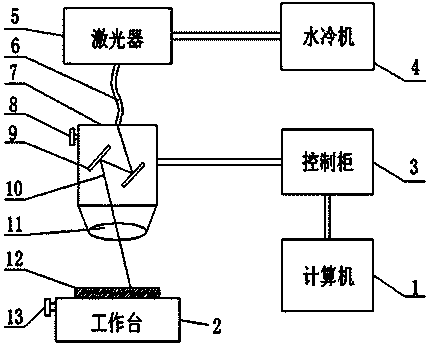 Laser cleaning equipment for oil stain on metallic surface