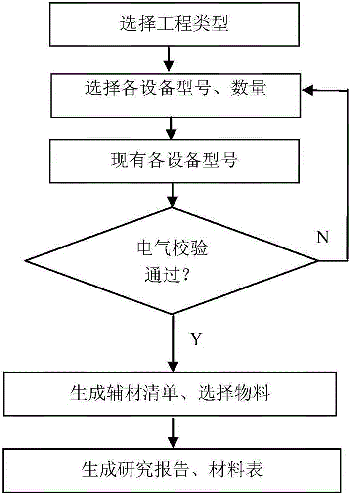 Transformer station technical reconstruction engineering automatic design system