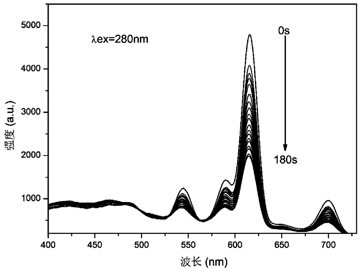 Eu/Tb-TCP-COOH complex luminescent material as well as preparation method and application thereof