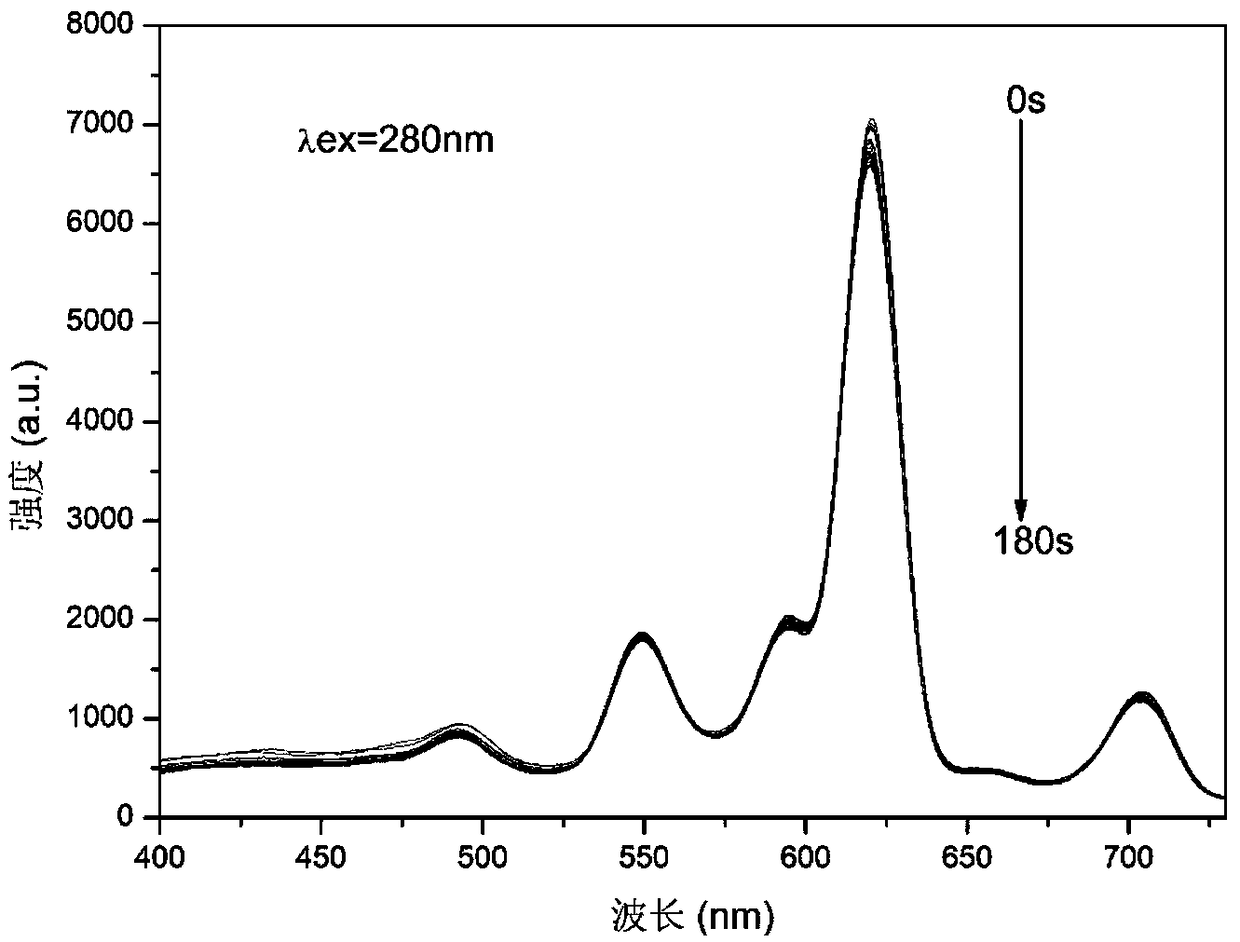 Eu/Tb-TCP-COOH complex luminescent material as well as preparation method and application thereof