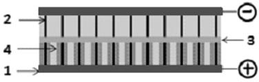 Hybrid solid state supercapacitor