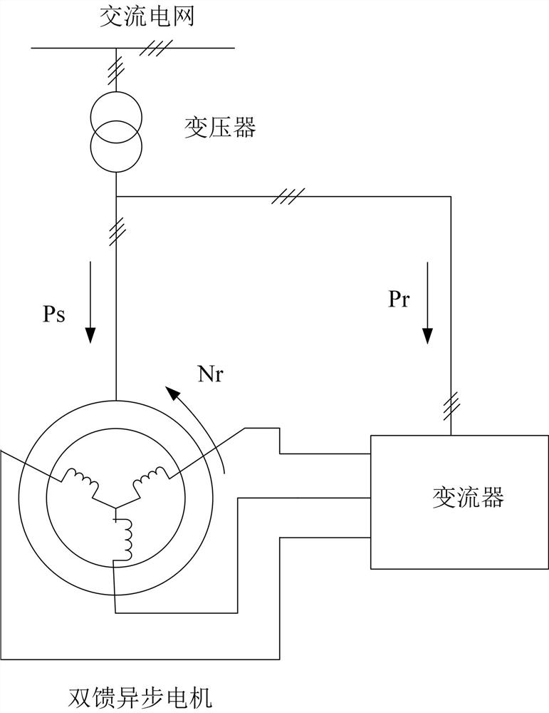 Energy storage control method and new energy support machine for increasing the adjustment capacity of new energy stations