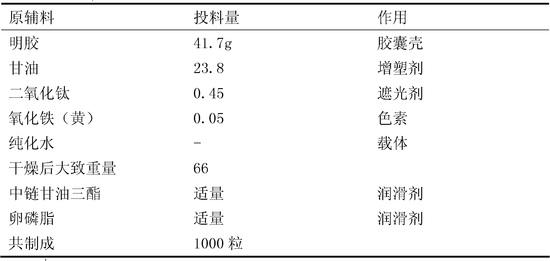 Compound preparation and preparation method thereof