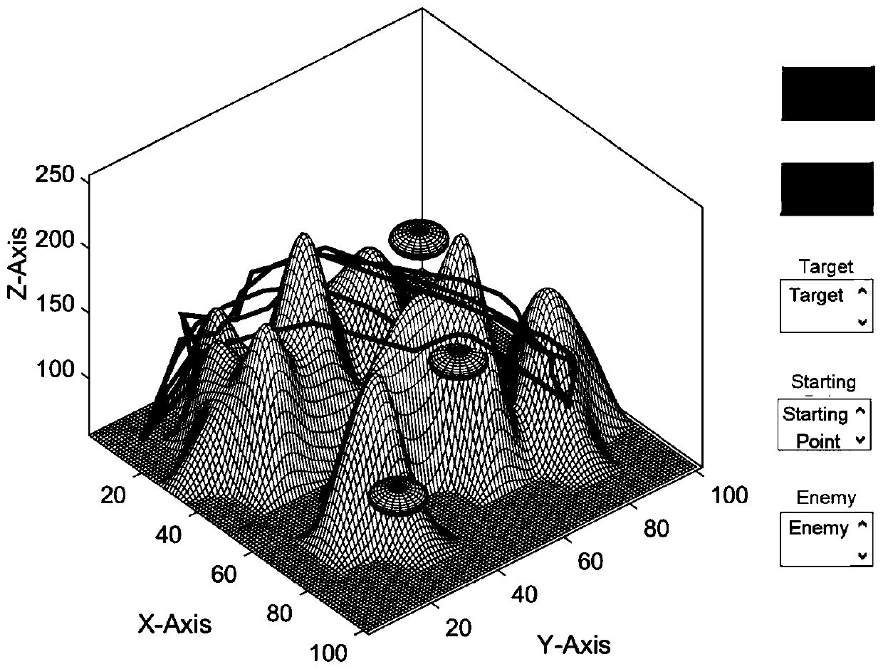 Intelligent planning method for three-dimensional global flight path of unmanned aerial vehicle in enemy threat uncertainty environment