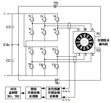 A fault-tolerant control method for open-circuit faults in electric drive systems based on gray prediction theory