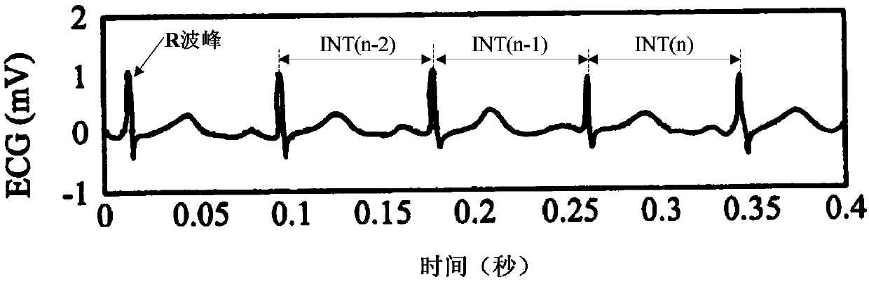 Classifier generation method, atrial fibrillation detection device and storage medium