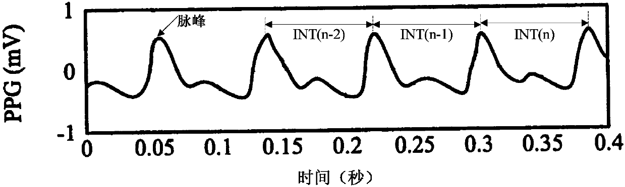 Classifier generation method, atrial fibrillation detection device and storage medium