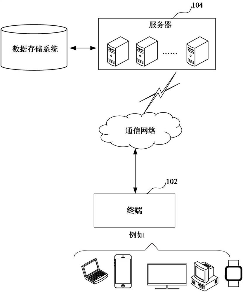 Behavior risk detection method, clustering model construction method and device