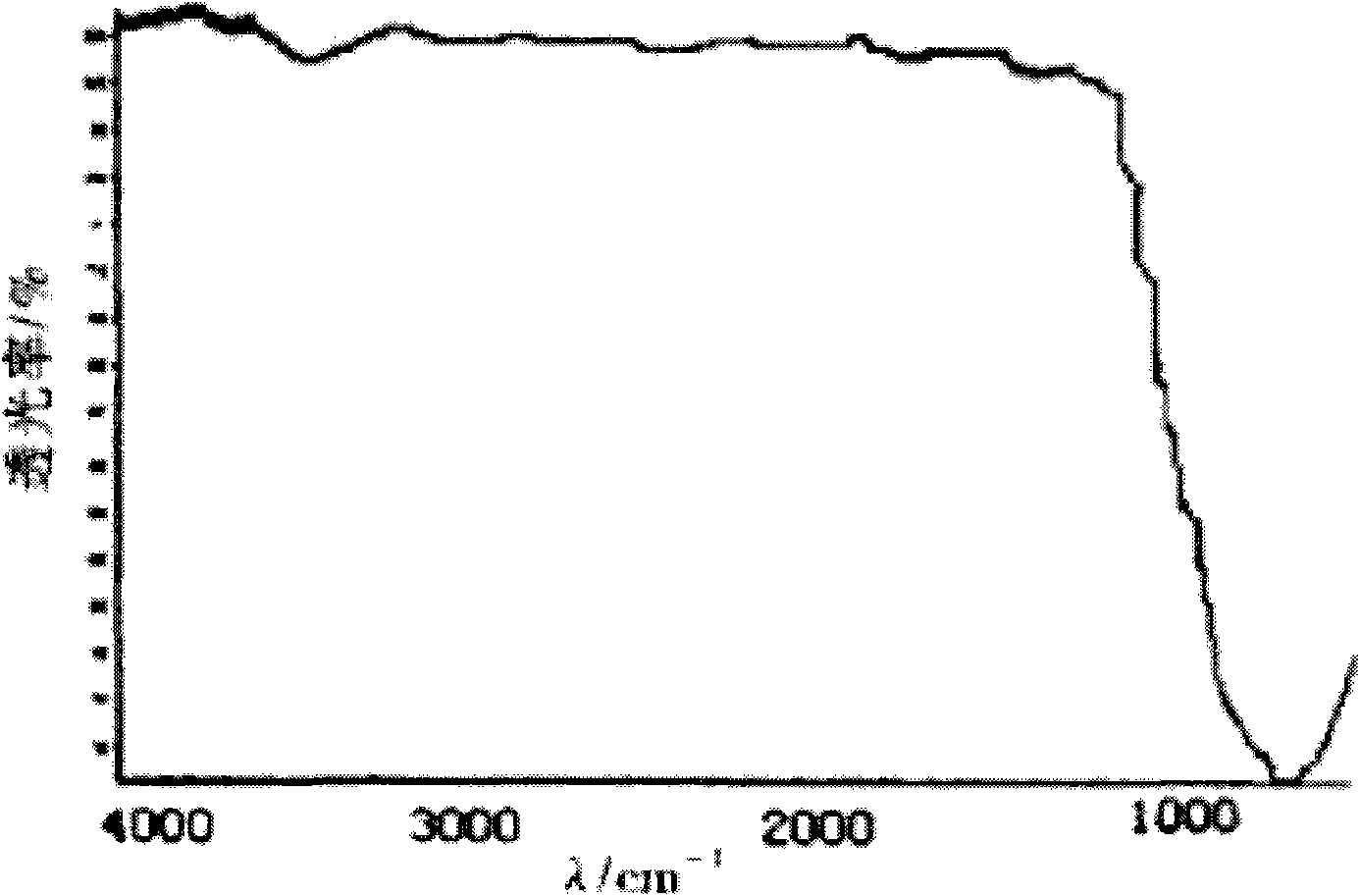 Preparation method of load type metal compound catalyst used for water treatment