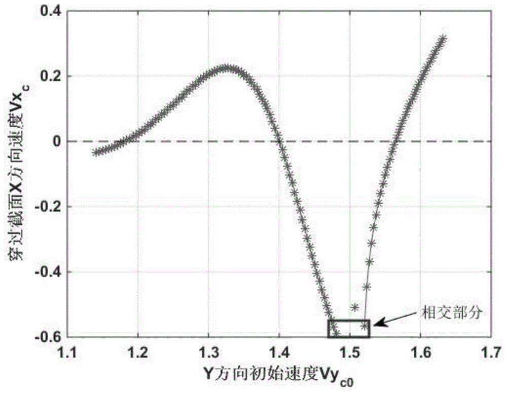 Double-asteroid system periodic orbit searching method based on speed Poincare section