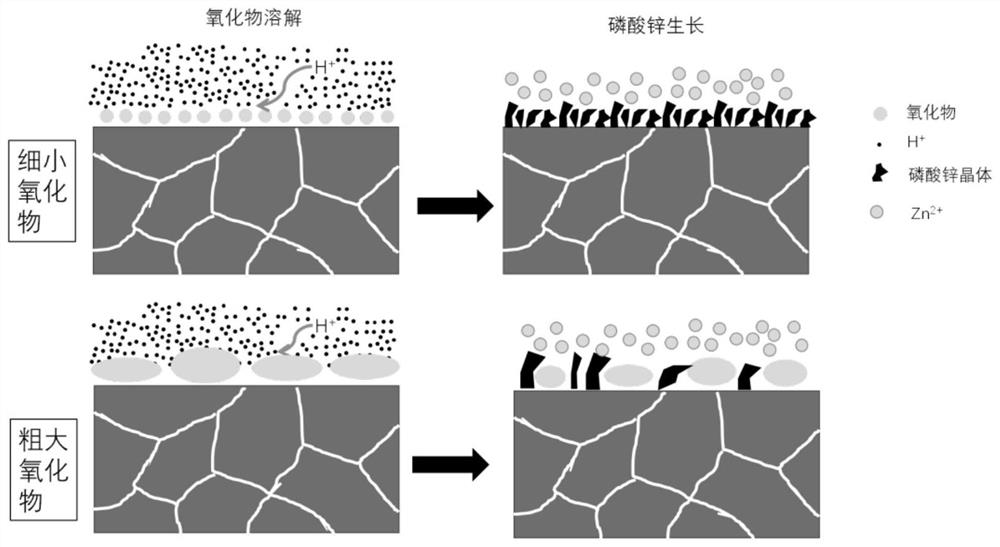 Cold-rolled high-strength steel with good coating quality and preparation method thereof