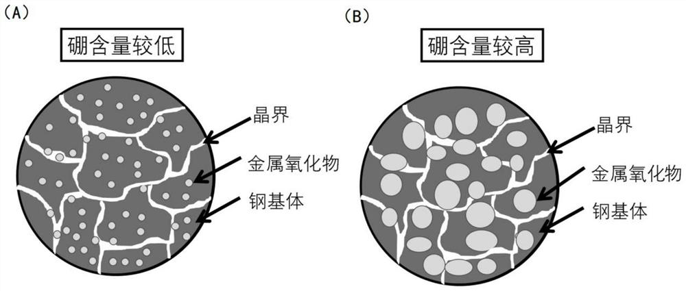 Cold-rolled high-strength steel with good coating quality and preparation method thereof