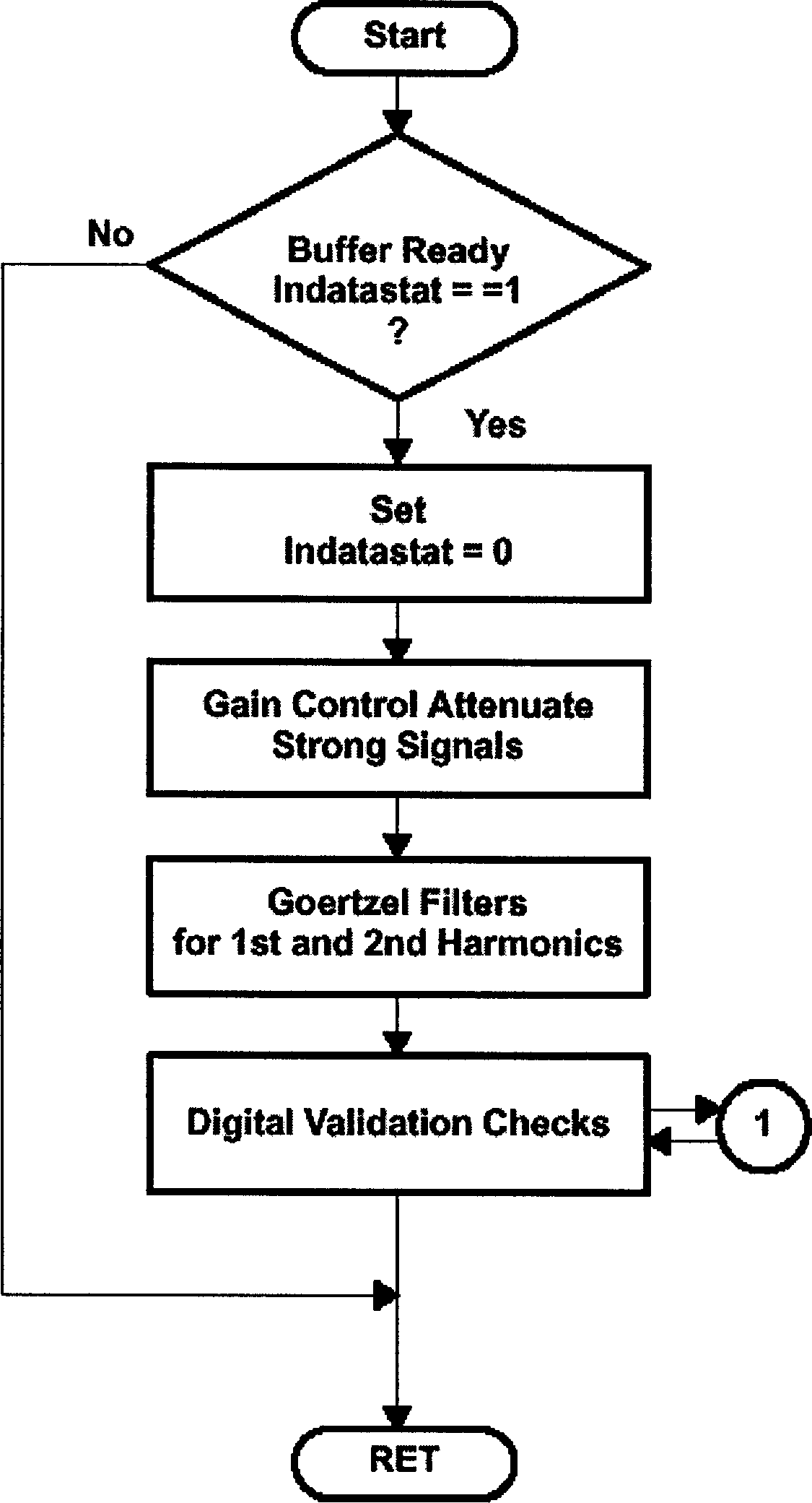 Telecommunication network speech quality evaluating method