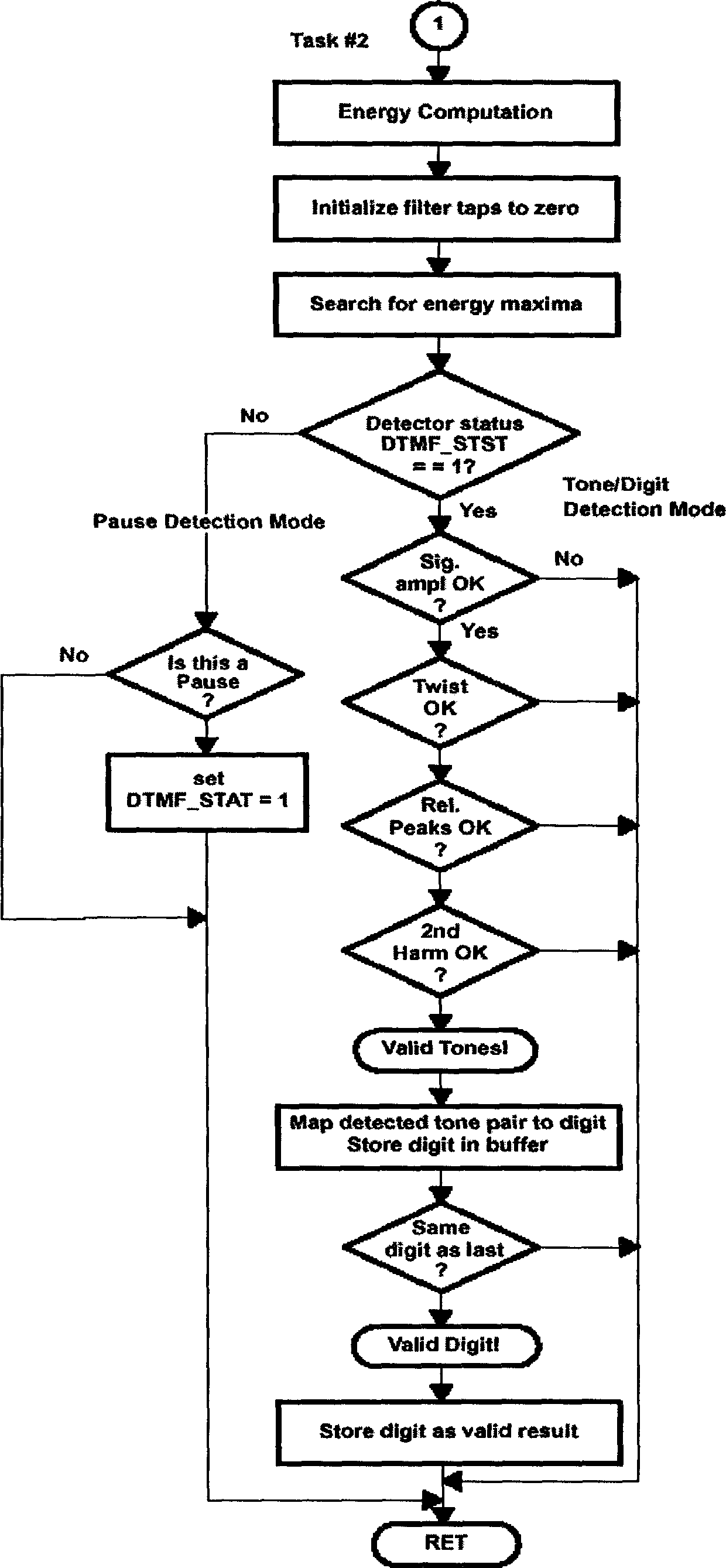 Telecommunication network speech quality evaluating method