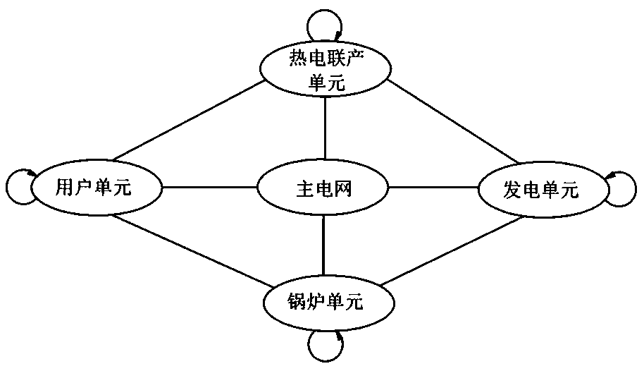 An intelligent grid dispatching system and a dispatching method based on user requirements