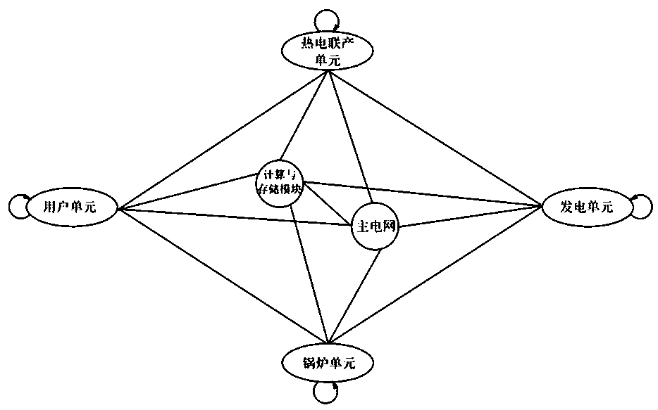 An intelligent grid dispatching system and a dispatching method based on user requirements