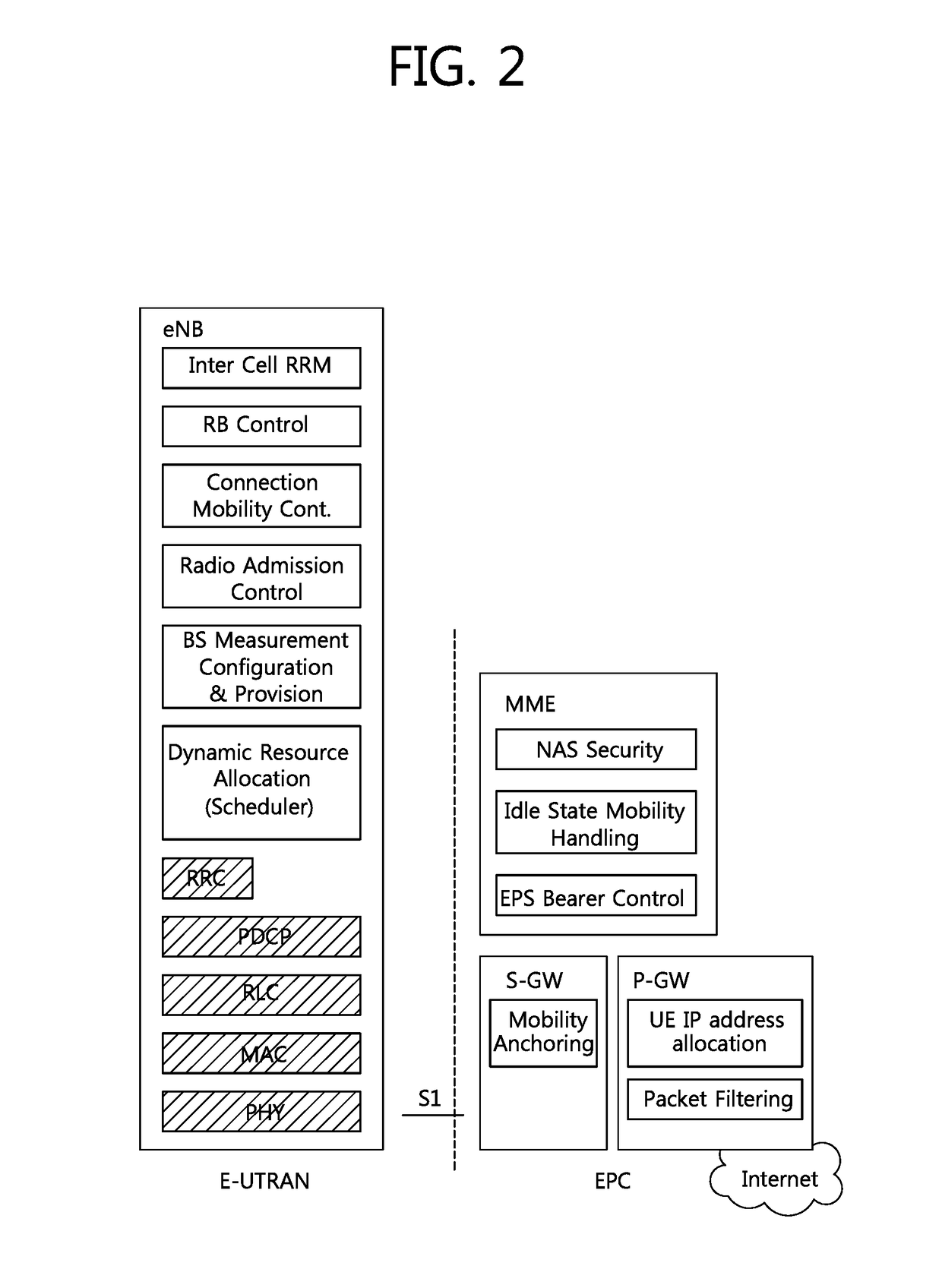 Method and apparatus for configuring scheduling request prohibit timer for prose priority in wireless communication system