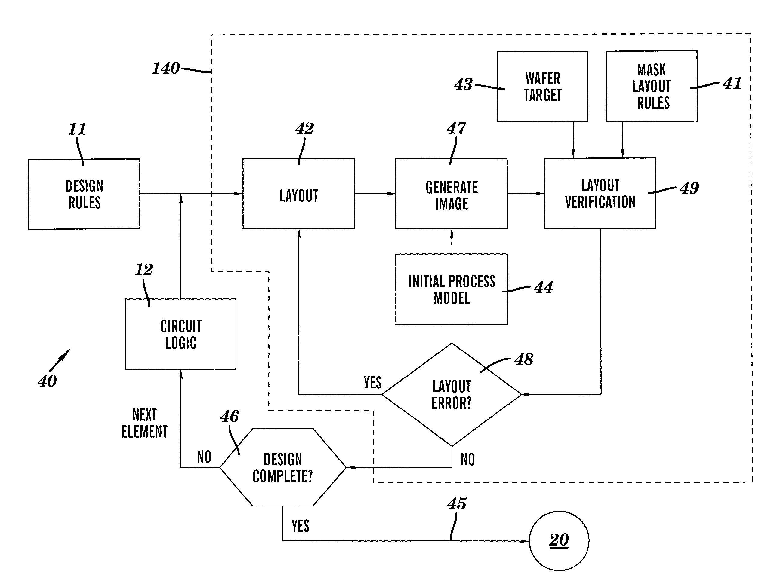 Closed-loop design for manufacturability process