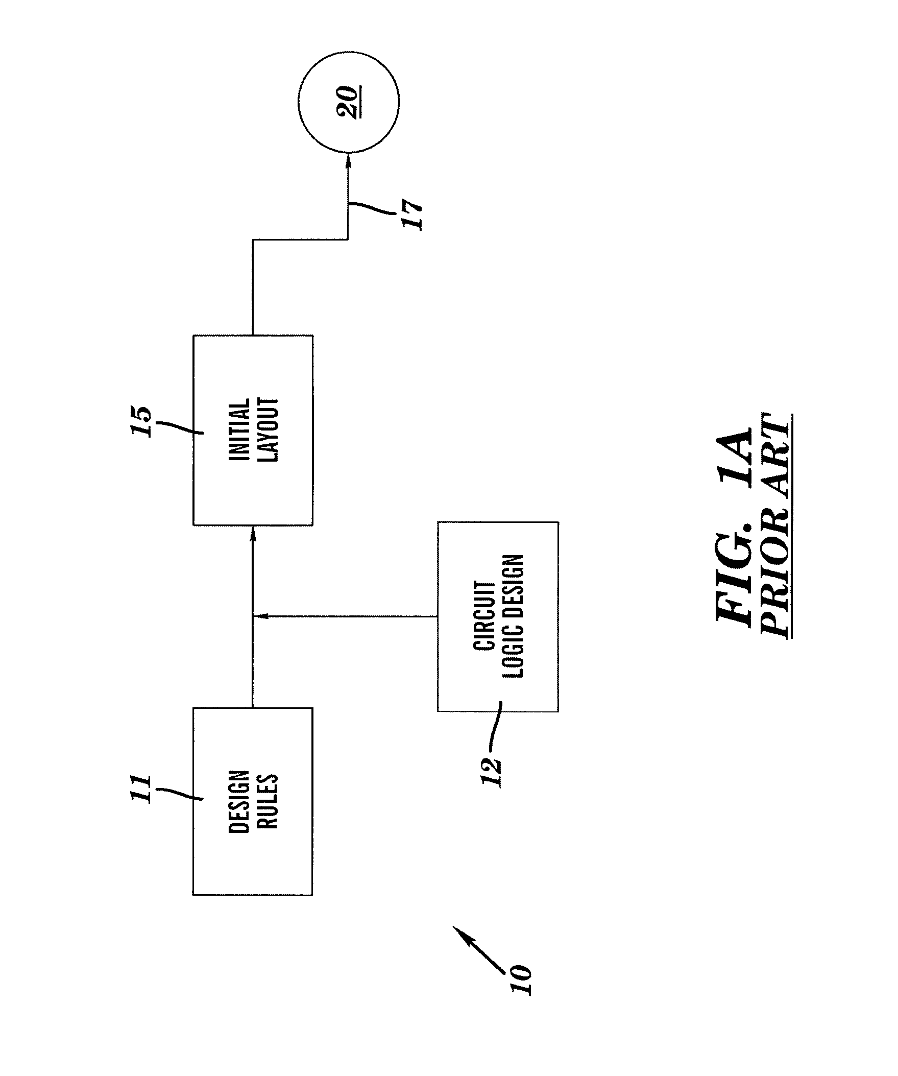 Closed-loop design for manufacturability process