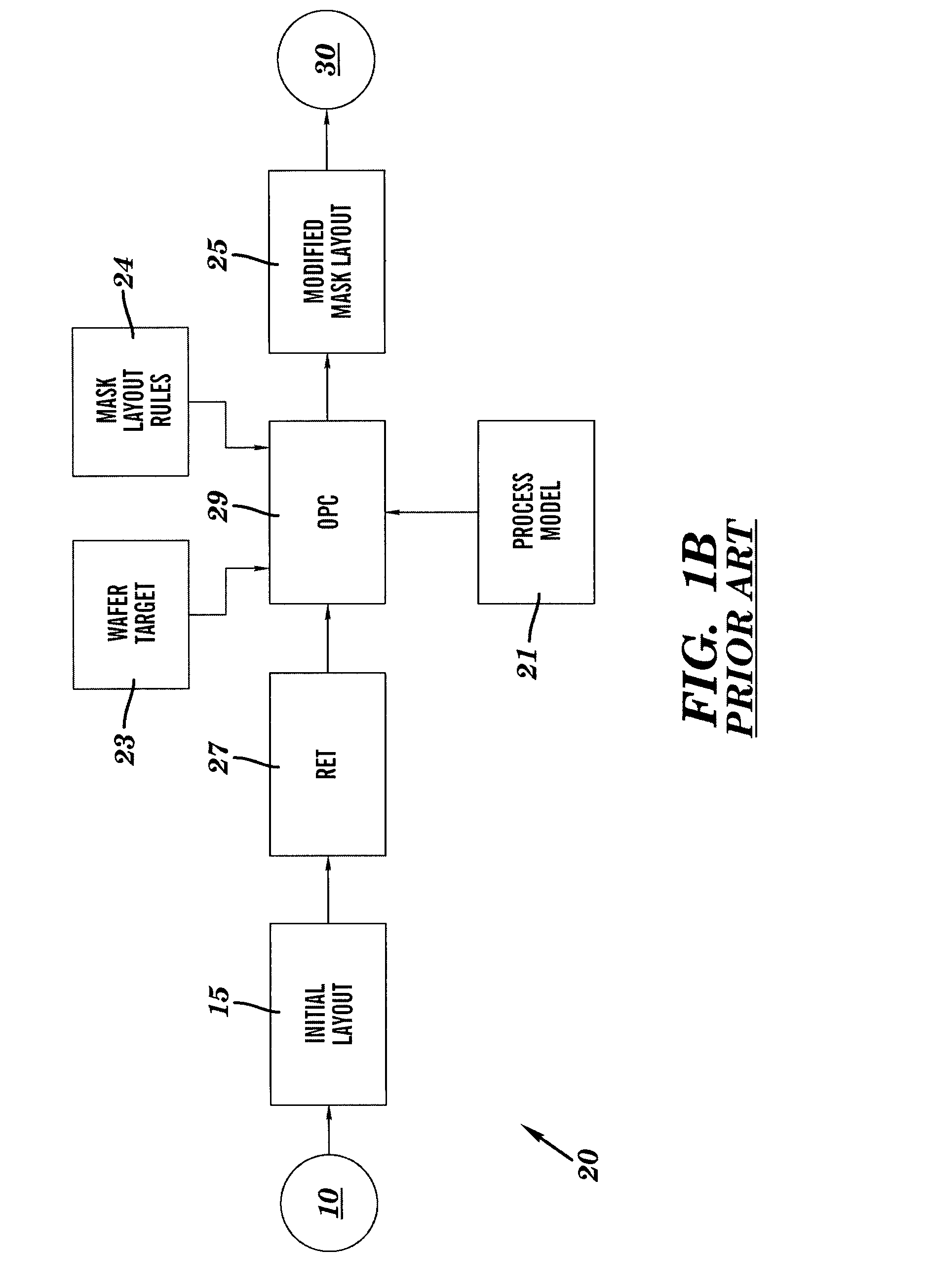 Closed-loop design for manufacturability process