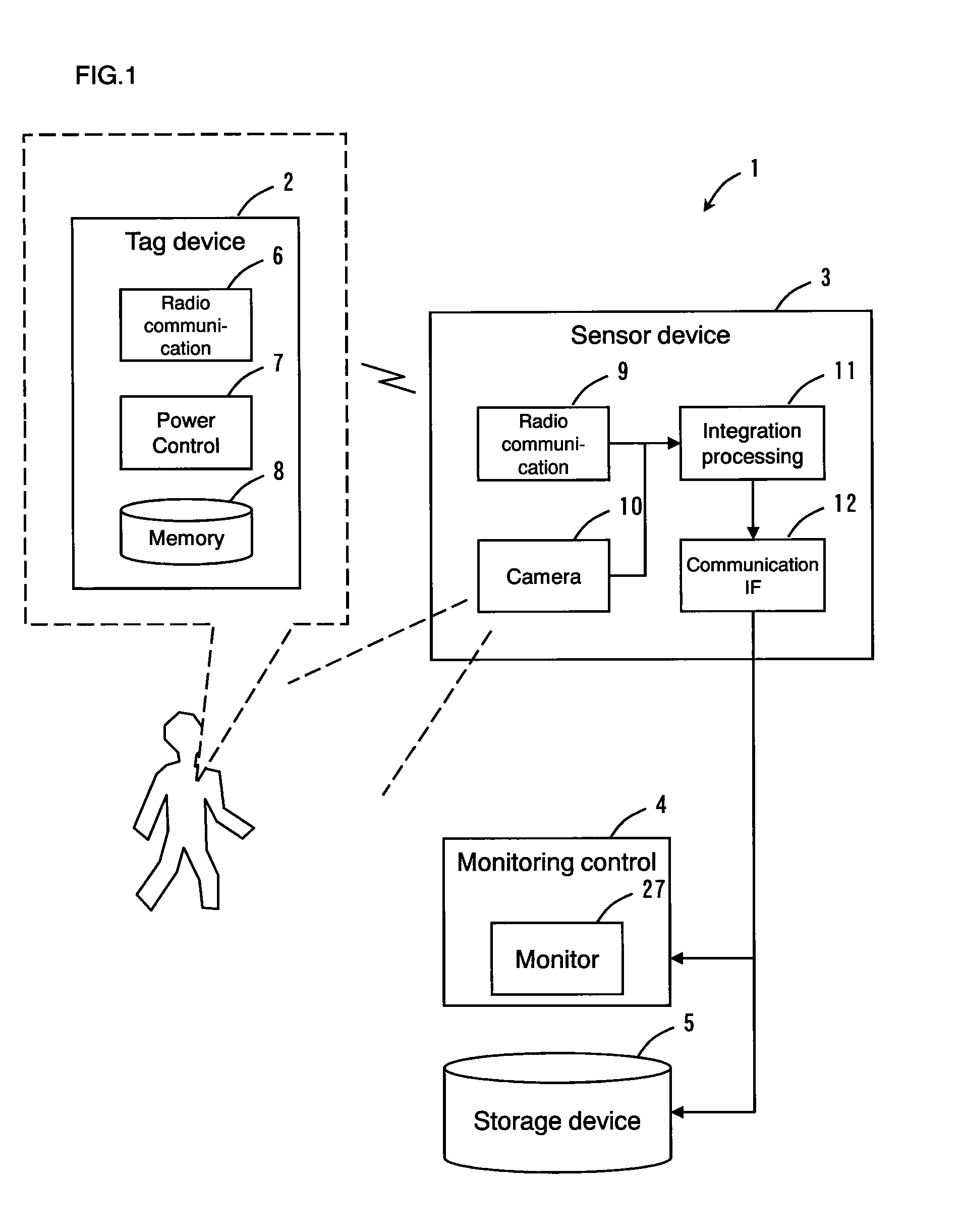 Tag sensor system and sensor device, and object position estimating device and object position estimating method