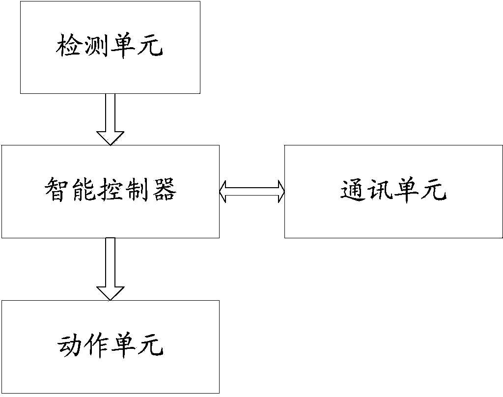 Intelligent traffic control cabinet