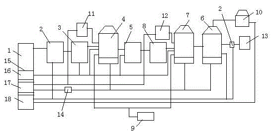 Novel integrated apparatus for conditioning and desulphurizing flue gas by dry method