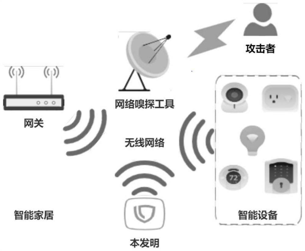 System and method for protecting user privacy by misleading network sniffing tool in smart home environment