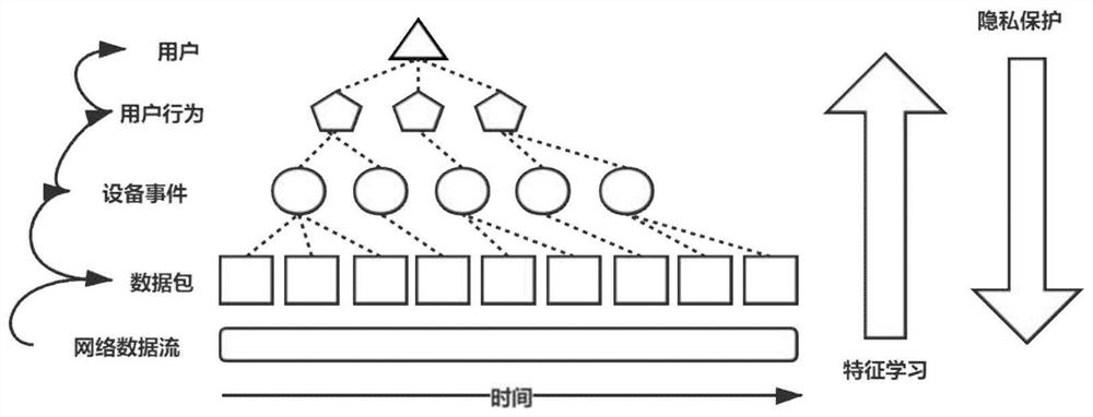 System and method for protecting user privacy by misleading network sniffing tool in smart home environment