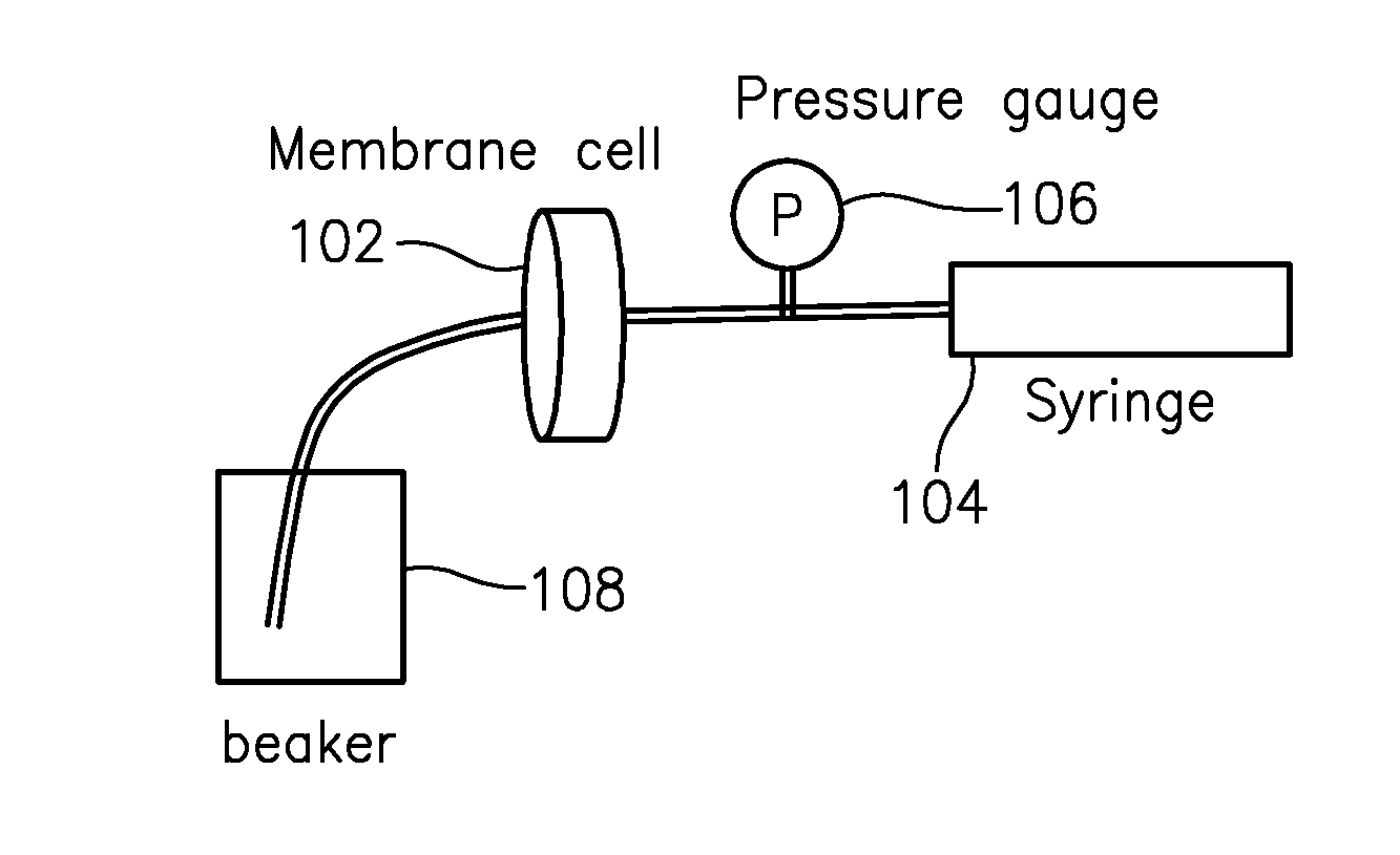 High flux high efficiency nanofiber membranes and methods of production thereof