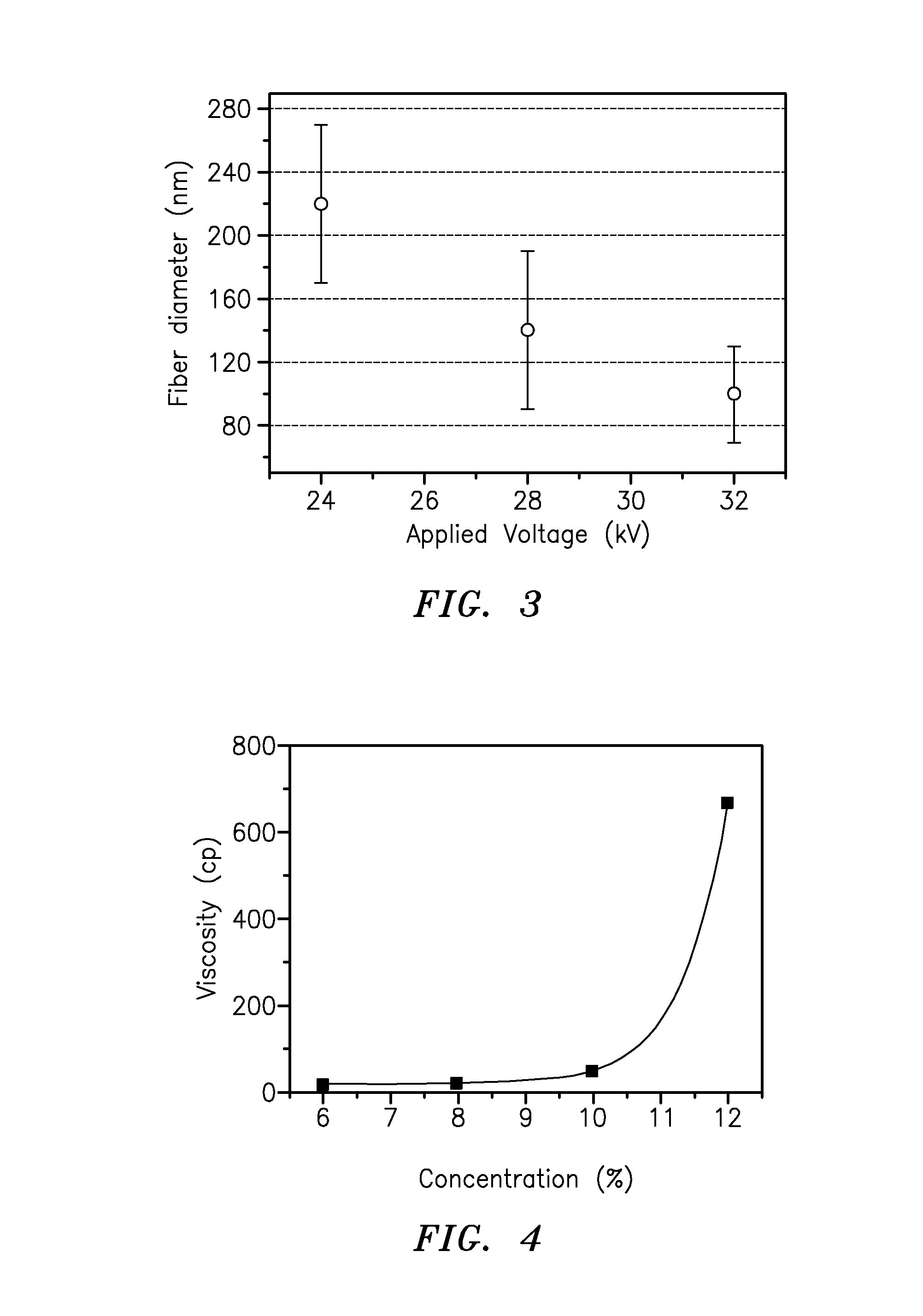 High flux high efficiency nanofiber membranes and methods of production thereof