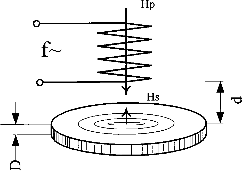 Instrument for measuring coin conductivity