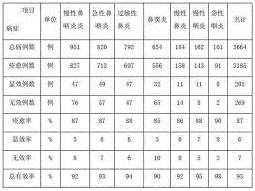 Preparation method of oral-dissolving sustained-release traditional Chinese medicine used for treating nasopharyngitis