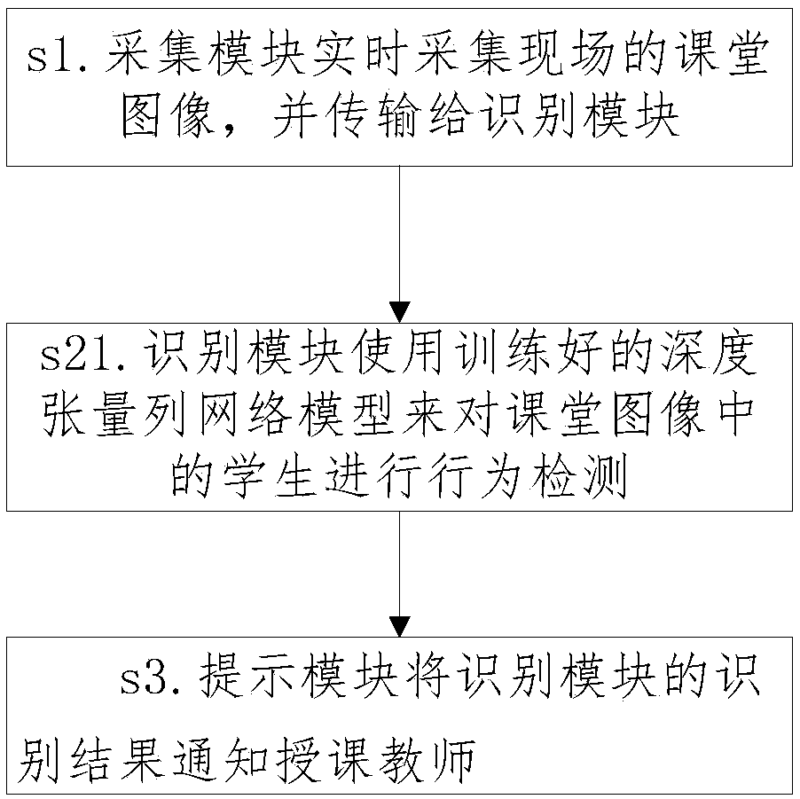 Teaching assisted method and teaching assisted system using method