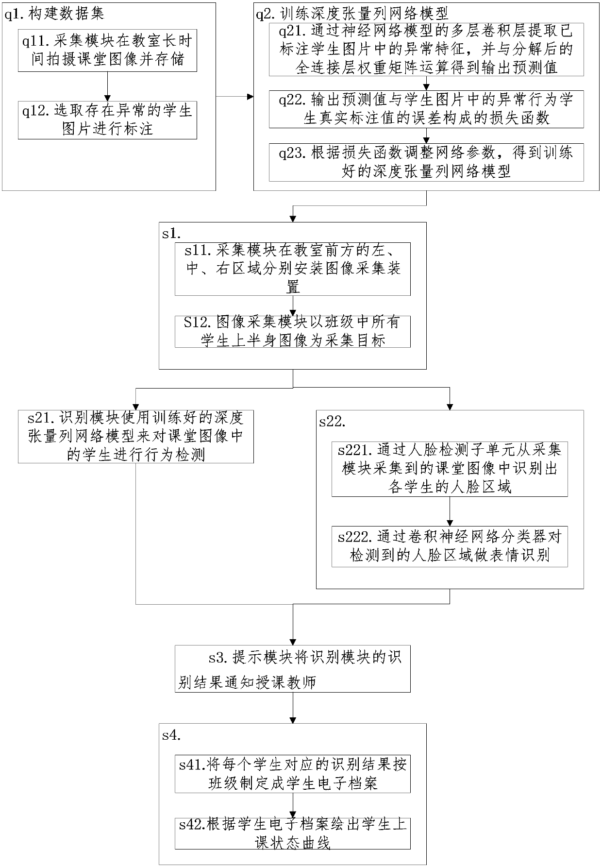 Teaching assisted method and teaching assisted system using method