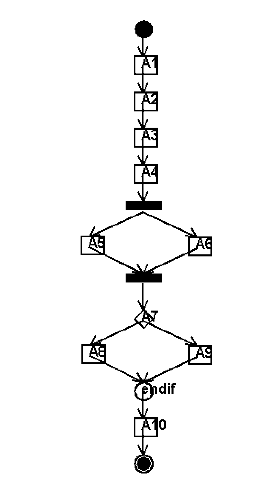 Workflow excavating method based on inter-movement dependency relation analysis