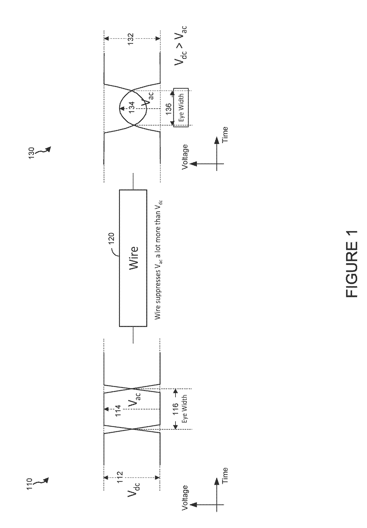 Embedded wire feed forward equalization