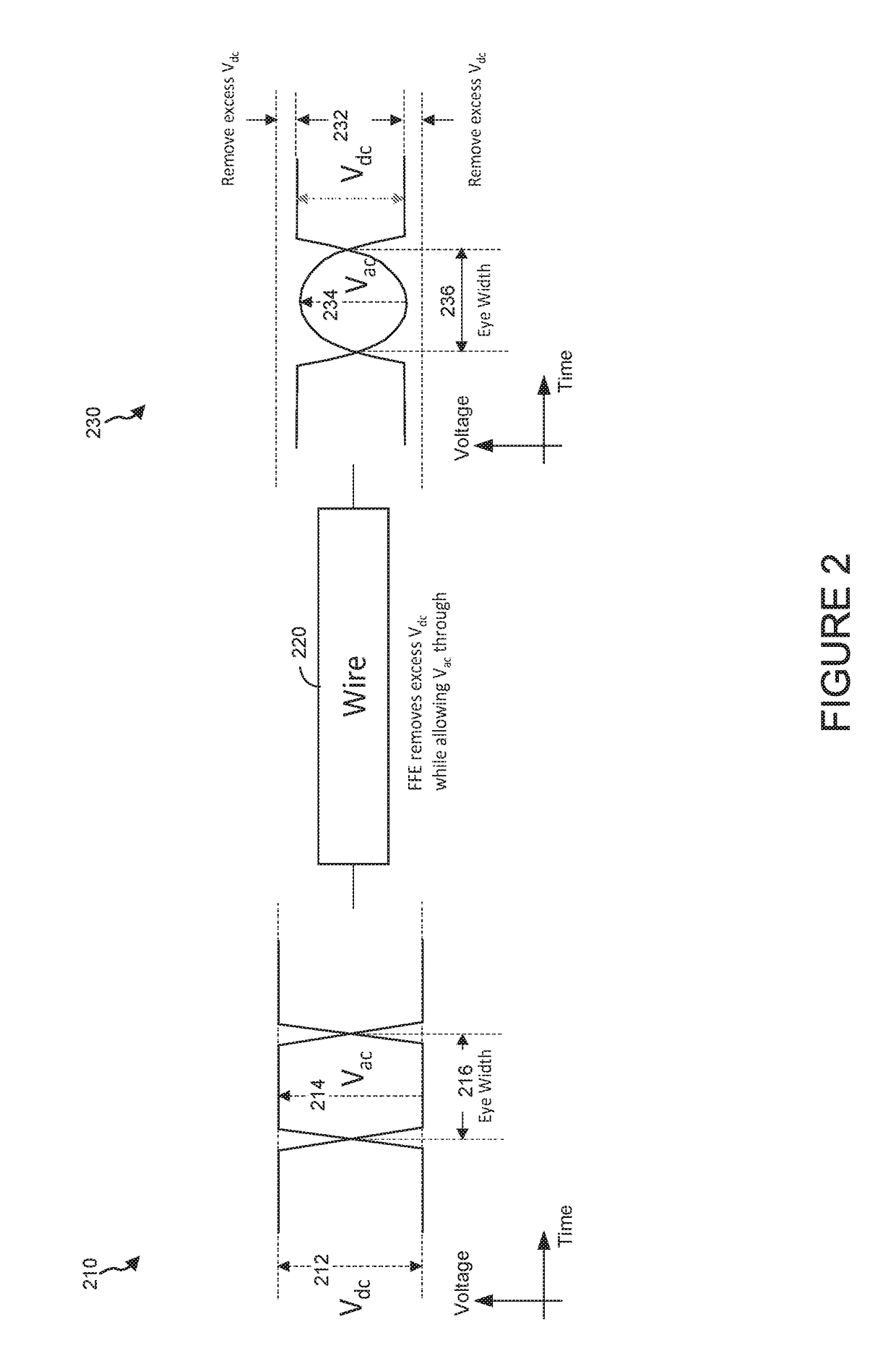 Embedded wire feed forward equalization