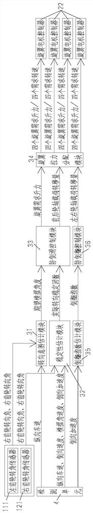 Land-air equipment and control method thereof