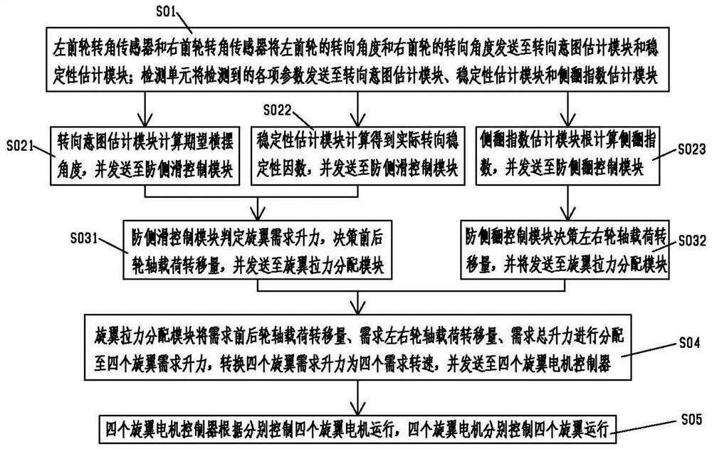 Land-air equipment and control method thereof