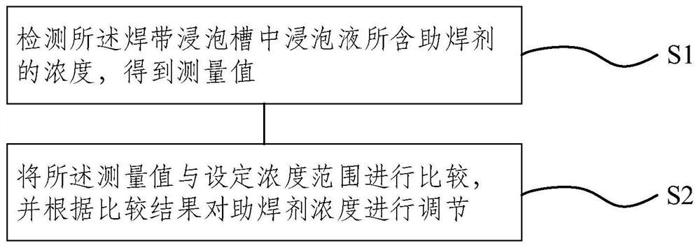 Flux conditioning apparatus and method