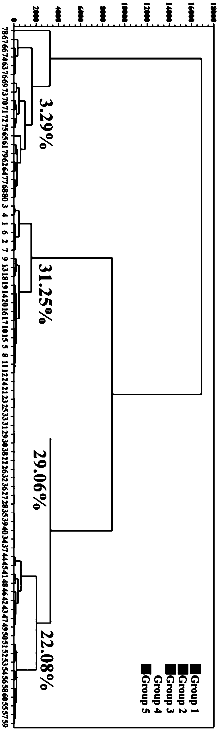 Identification and classification method for phosphorite in different grades on basis of Raman spectrum and PCA-HCA (Principal Component Analysis-Hierarchical Cluster Analysis)