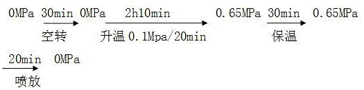 Method of using black liquid extracted during pulping of corn straw through bioenzyme pretreatment and potassium hydroxide alkaline process to produce potassium fulvate organic fertilizer