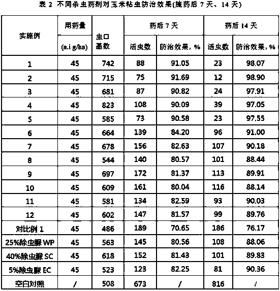 Hexaflumuron water dispersible granules and preparation method thereof