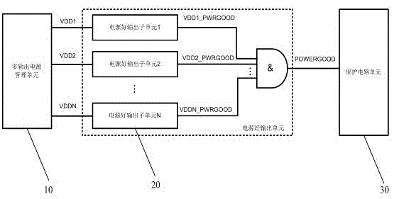 Power good signal output method and power good signal output device