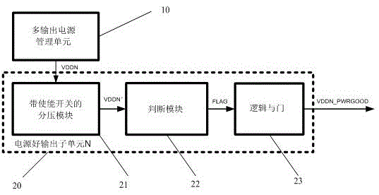 Power good signal output method and power good signal output device